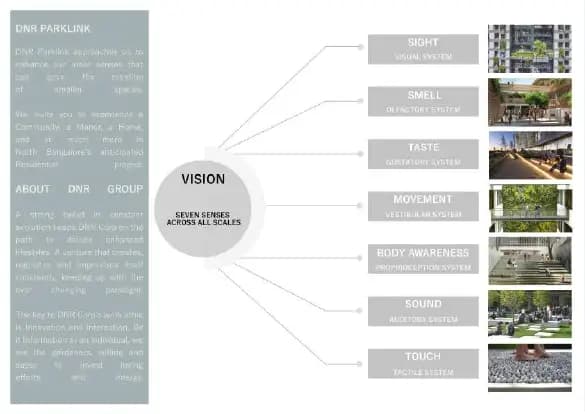 DNR Parklink: Brochure, page 5 (filed with Karnataka RERA)