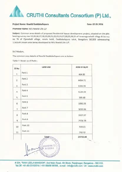 Rewild Doddaballapura: Park - CA as per layout plan (filed with Karnataka RERA)