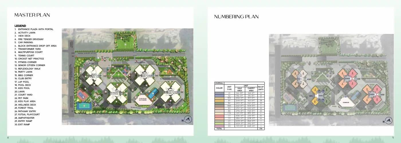 Prestige Pine Forest: Prestige Pine Forest RERA Brochure LR, page 3 (filed with Karnataka RERA)