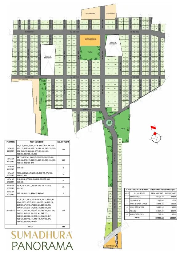 Sumadhura Panorama Phase-I: Brochure, page 3 (filed with Karnataka RERA)