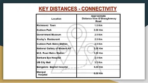 Vanantara Nirvana: Brochure, page 6 (filed with Karnataka RERA)