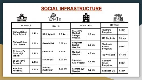 Vanantara Nirvana: Brochure, page 7 (filed with Karnataka RERA)