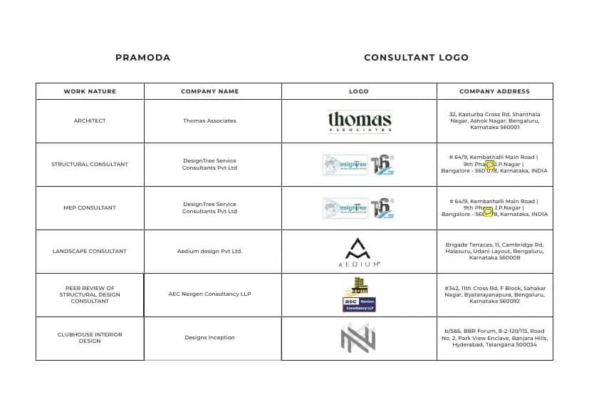 Sumadhura Pramoda: Brochure, page 7 (filed with Karnataka RERA)