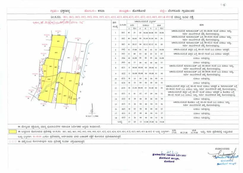 The Berries for Birds by Sanjeevini Srushti: Demarcation of the Proposed land in the original village MAP (filed with Karnataka RERA)