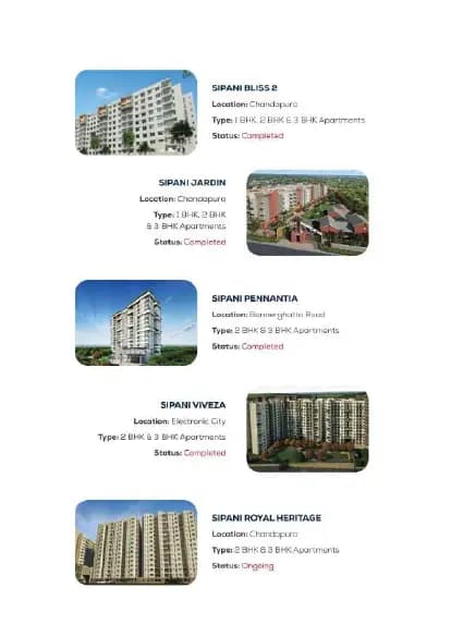 Sipani City Phase-1: Brochure, page 5 (filed with Karnataka RERA)