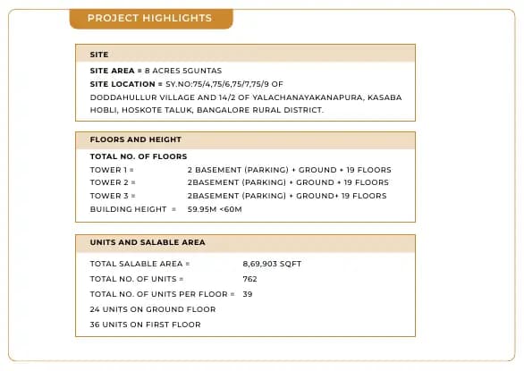 Sowparnika Whispering Petals: Brochure, page 5 (filed with Karnataka RERA)