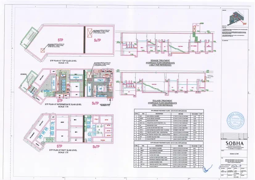 Sobha Altair: 5 STP & SUTP Layout plan (filed with Karnataka RERA)