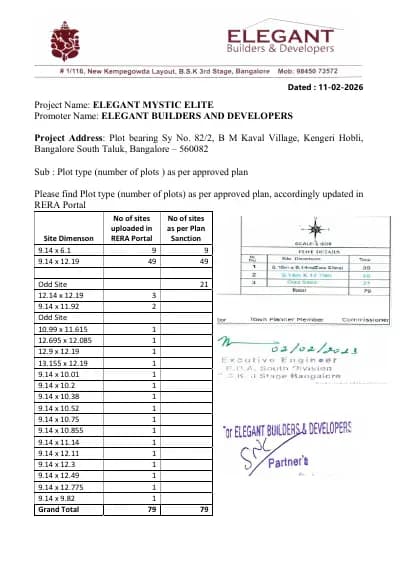 Elegant Mystic Elite: 4) plot type (number of plots ) as per approved plan (filed with Karnataka RERA)