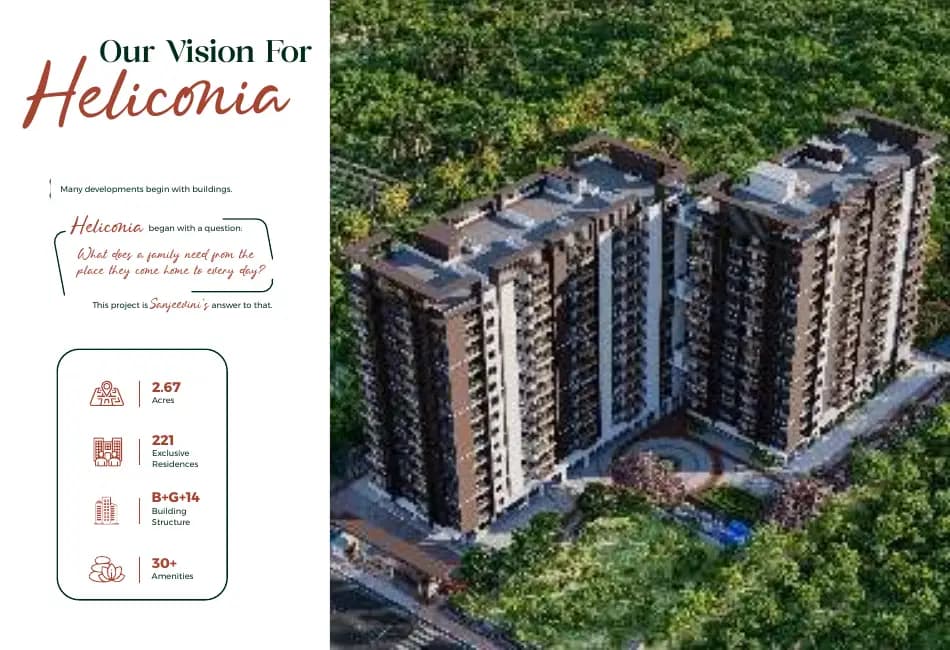 Sanjeevini Heliconia: Final Rera_Brochure_compressed.pdf, page 6 (filed with Karnataka RERA)