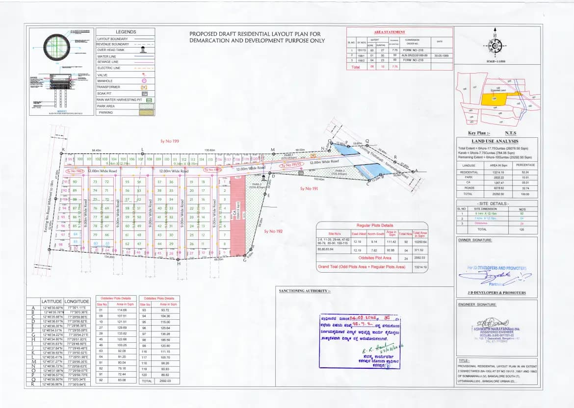 JD Signature: Approved Layout Plan/Demarcation Plan (filed with Karnataka RERA)