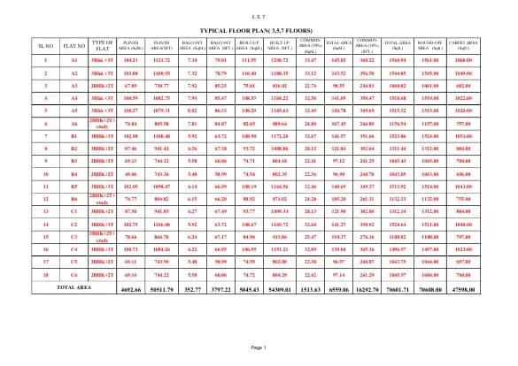 Suraksha Heritage Park: TYPICAL FLOOR PLAN (3,5,7 )Floors Area Statement (filed with Karnataka RERA)