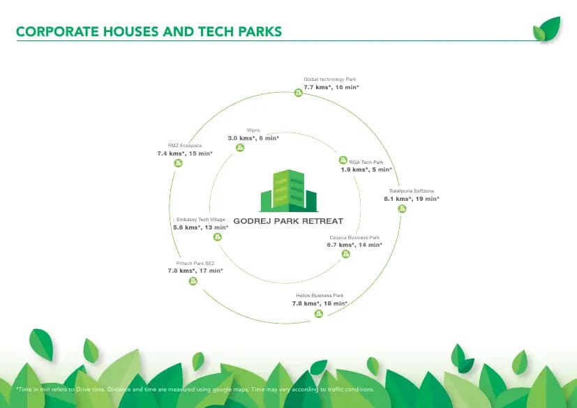 Godrej Park Retreat: Brochure, page 3 (filed with Karnataka RERA)
