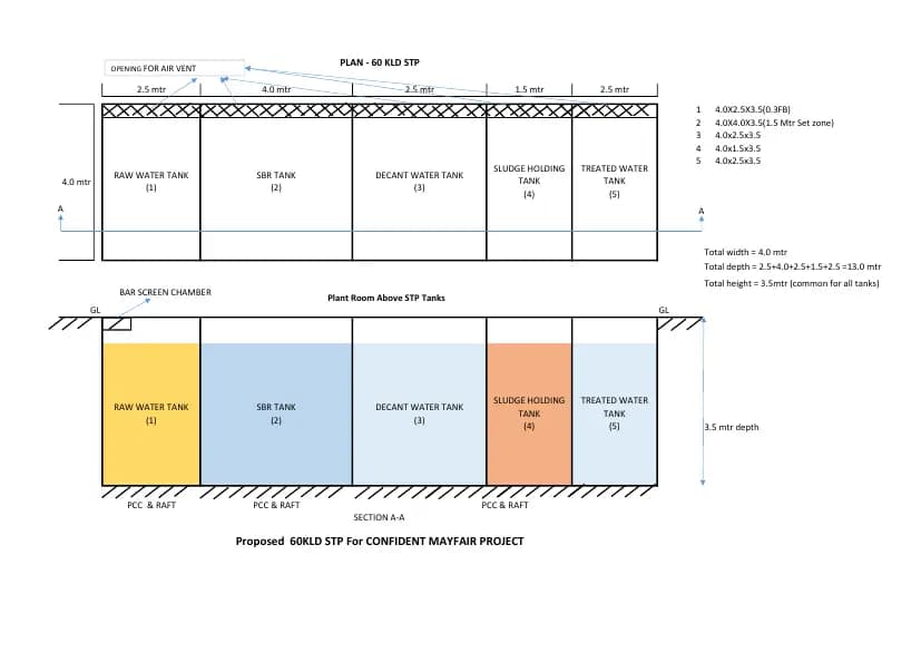 Confident Mayfair: 60 KLD STP CONFIDENT MAYFAIR PROJECT LAYOUT PLAN (filed with Karnataka RERA)
