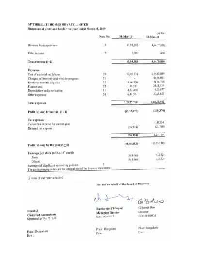 Mythri Habitat: Brochure, page 2 (filed with Karnataka RERA)