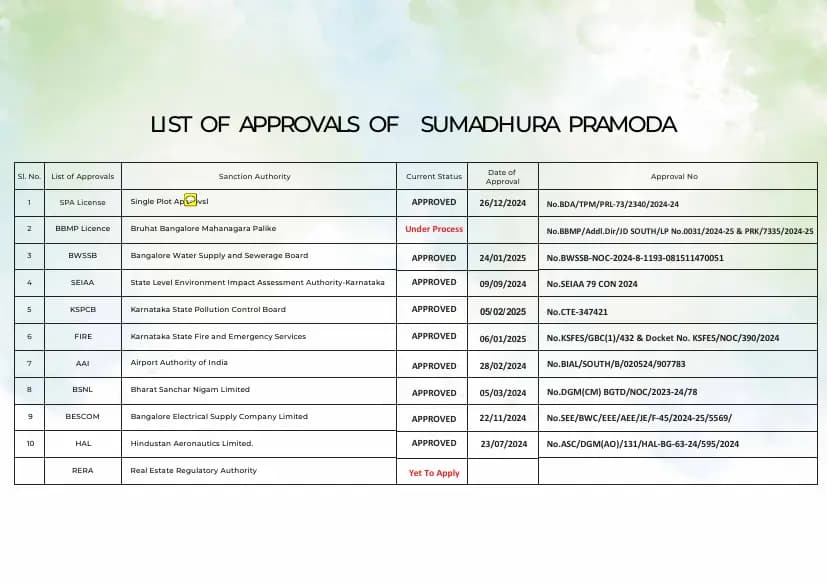Sumadhura Pramoda: Brochure, page 8 (filed with Karnataka RERA)