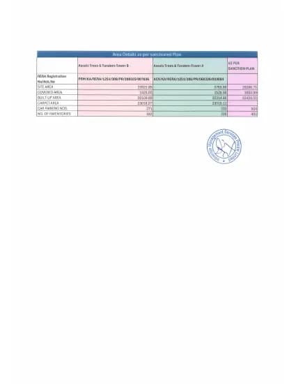 Assetz Trees & Tandem: Area Details as per Sanctioned Plan, page 1 (filed with Karnataka RERA)